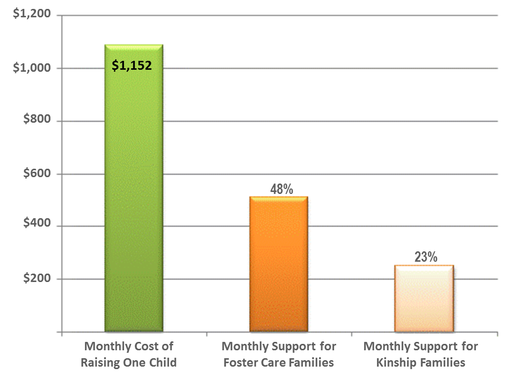 Cost of Raising.png